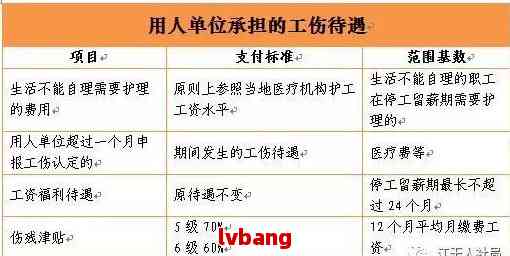 认定工伤后多久评级