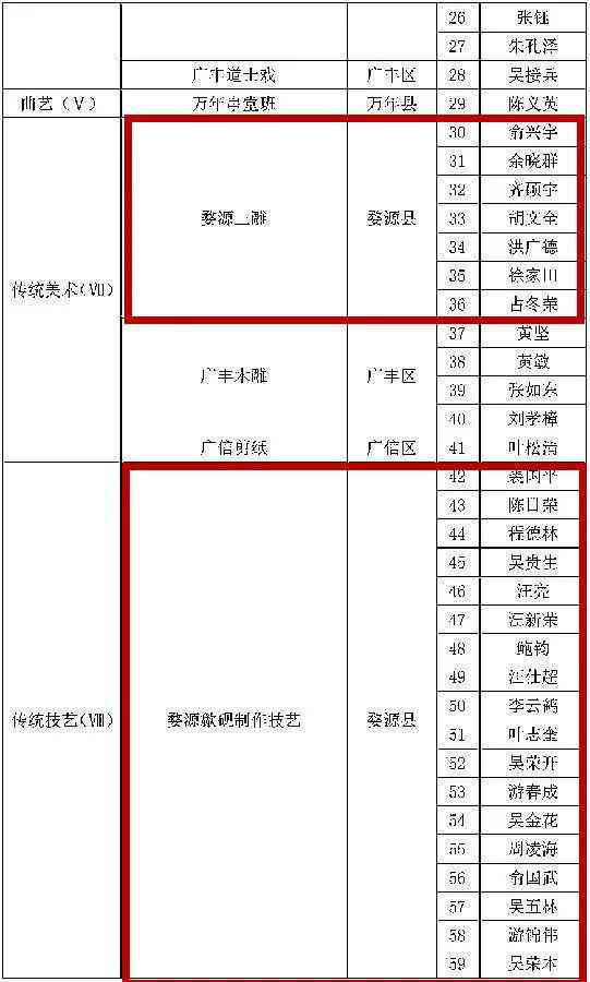非遗传承项目实践报告ai生成