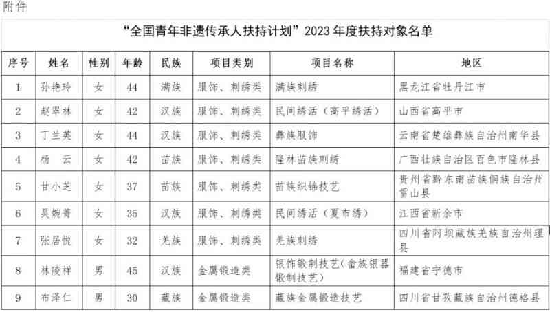 非遗传承项目实践报告ai生成