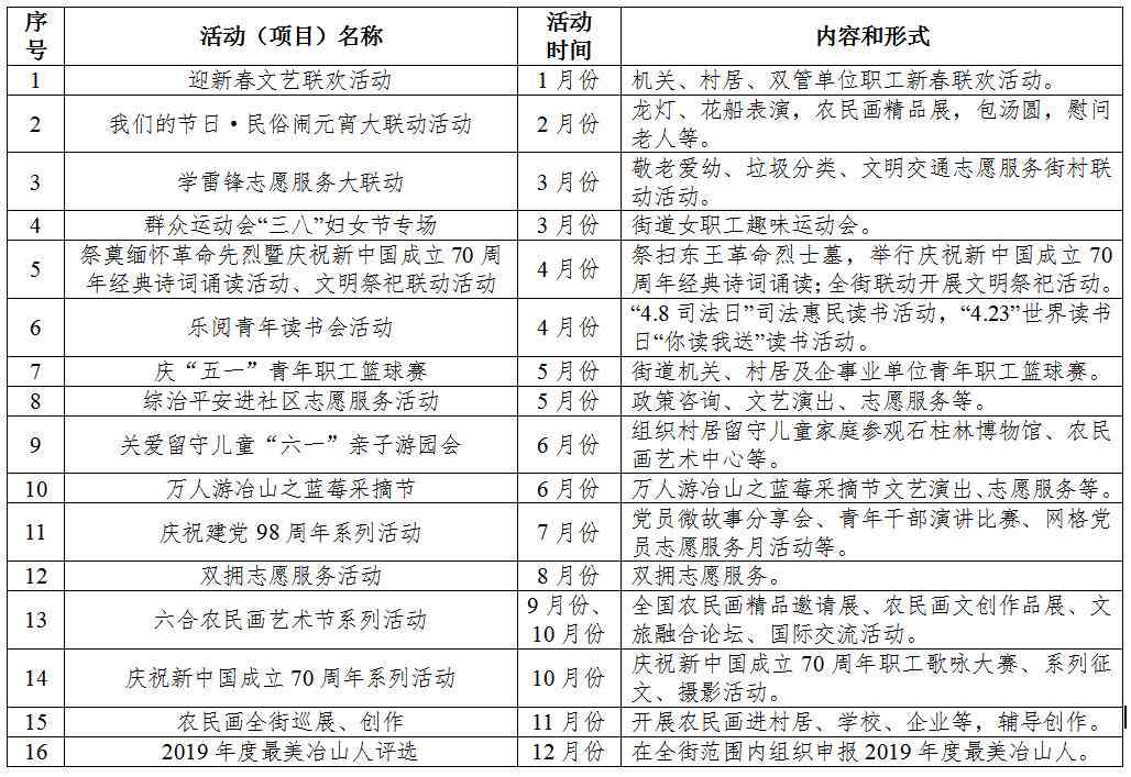 非遗传承项目实践报告ai生成