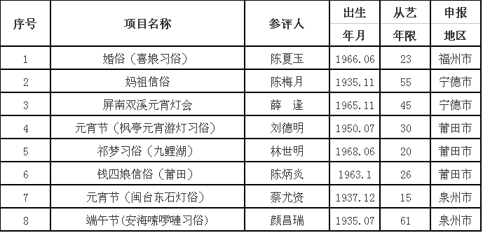 非遗传承项目实践报告ai生成