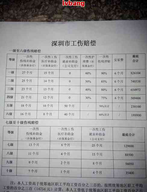 认定工伤后多长时间定残