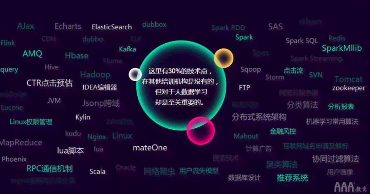 零基础学ai脚本创作