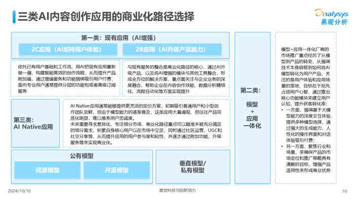 国内ai写作程序有哪些