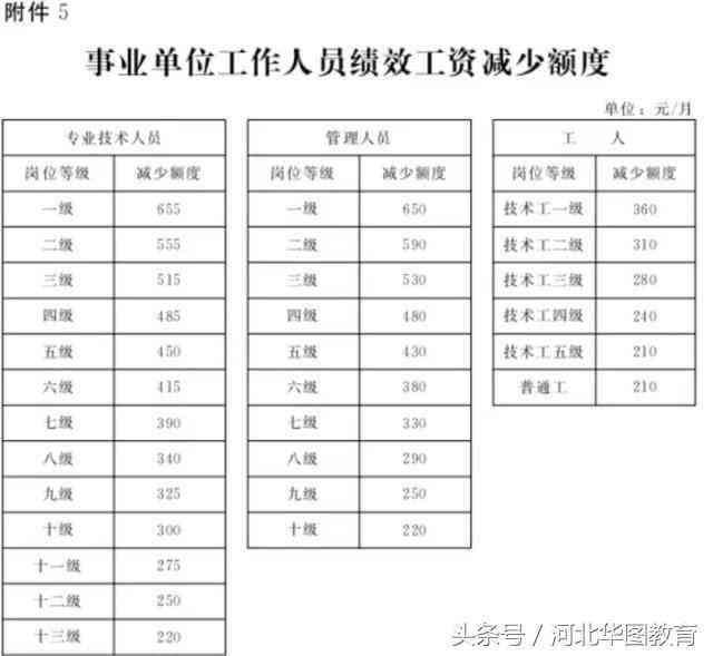认定工伤后如何发工资流程