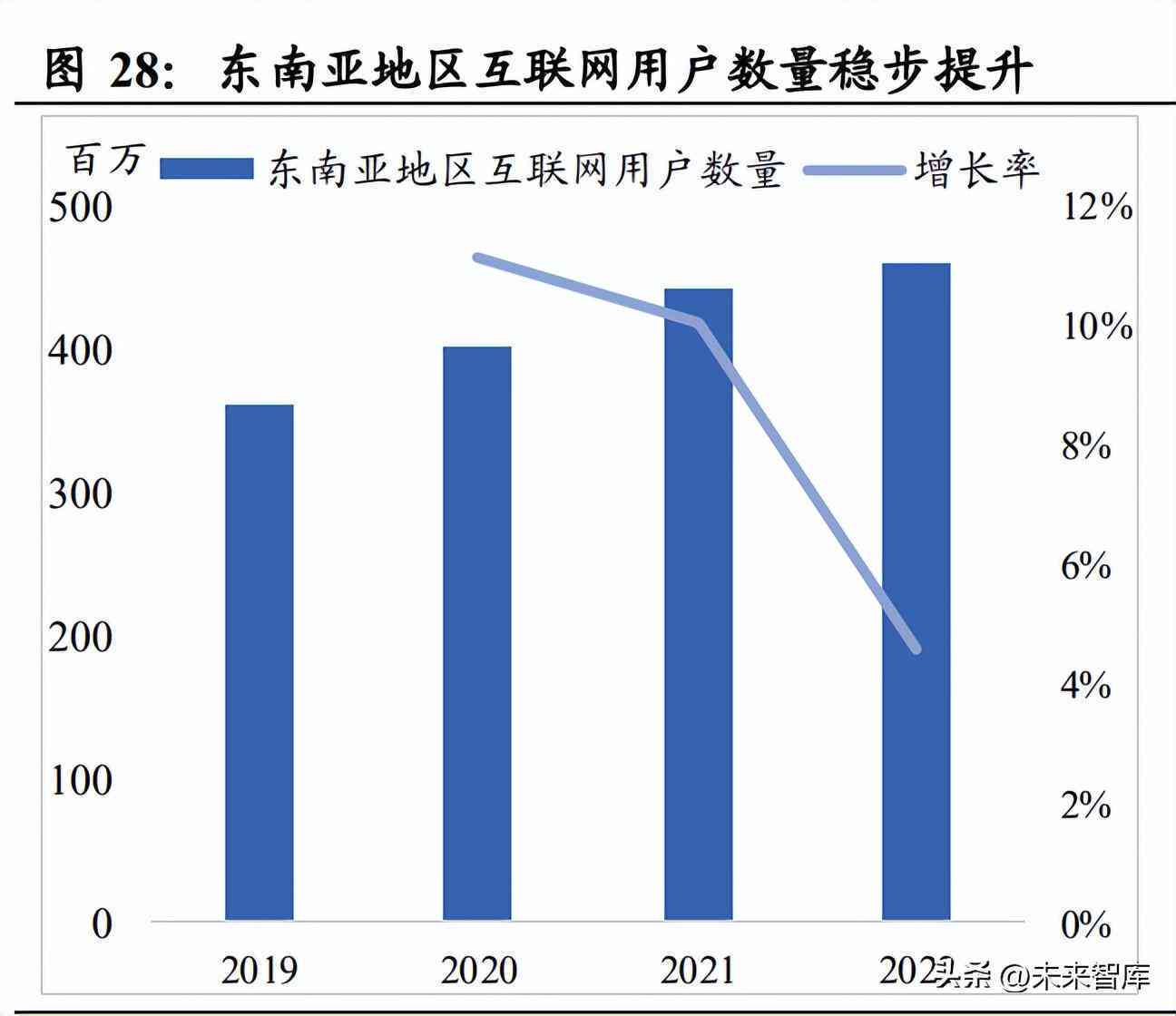 海外社媒文案ai指令是什么