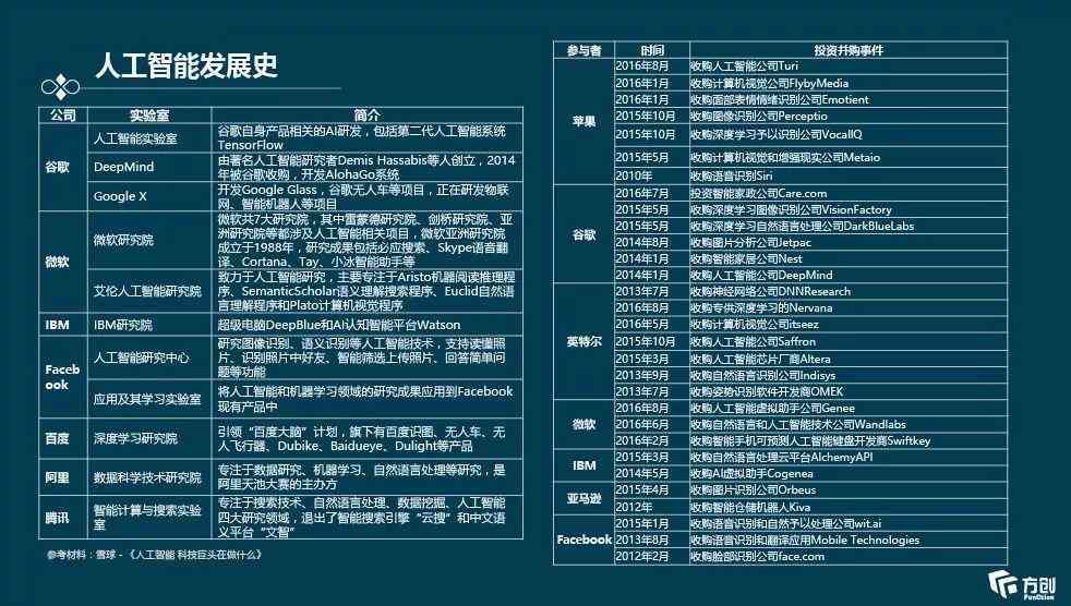ai脚本查找通