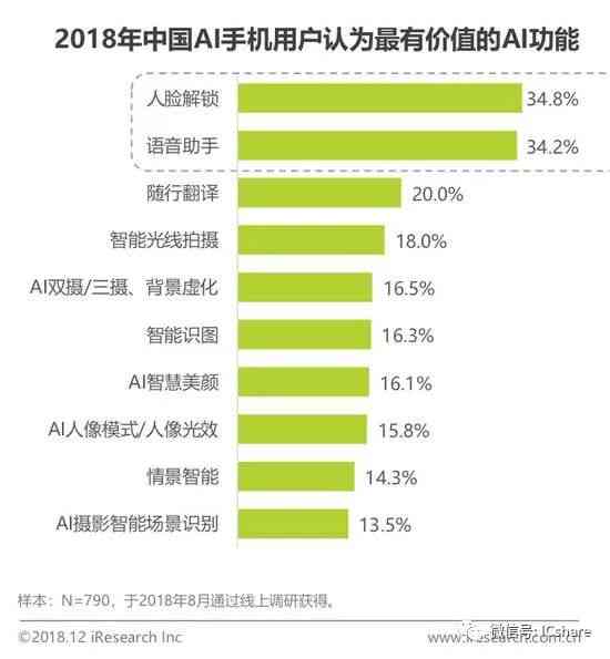 手机ai写总结报告的软件
