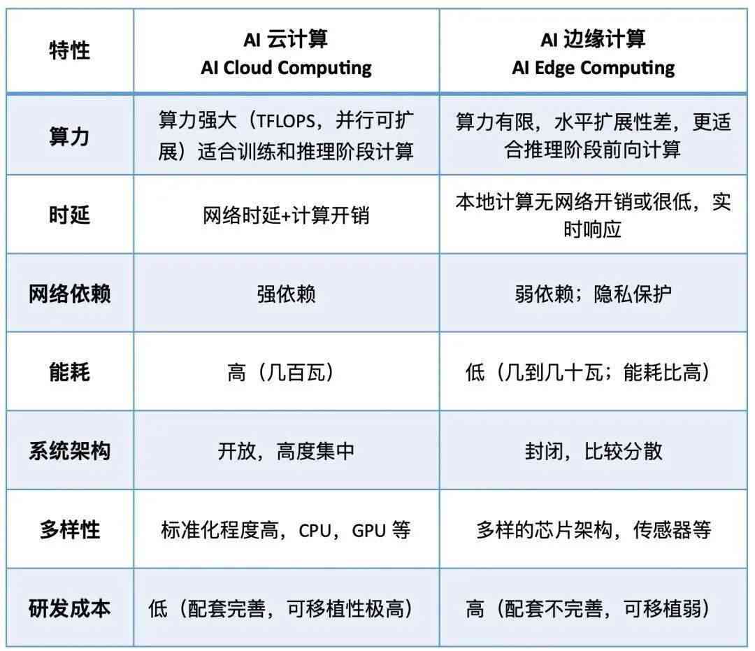 ai脚本对电脑配置要求高吗