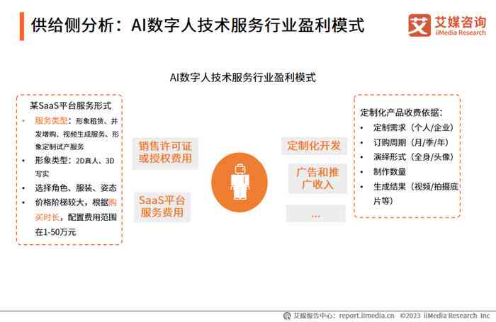 ai数字克人调查报告