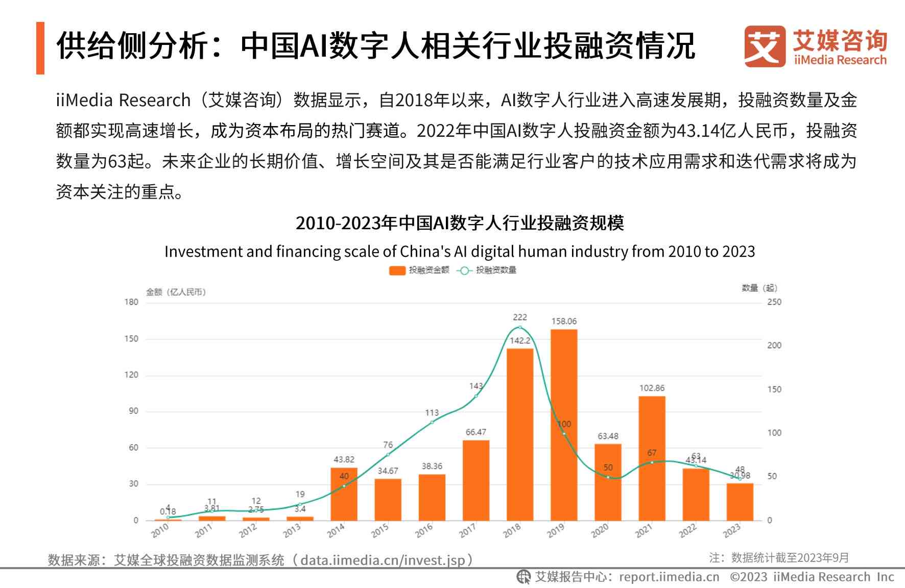 ai数字克人调查报告