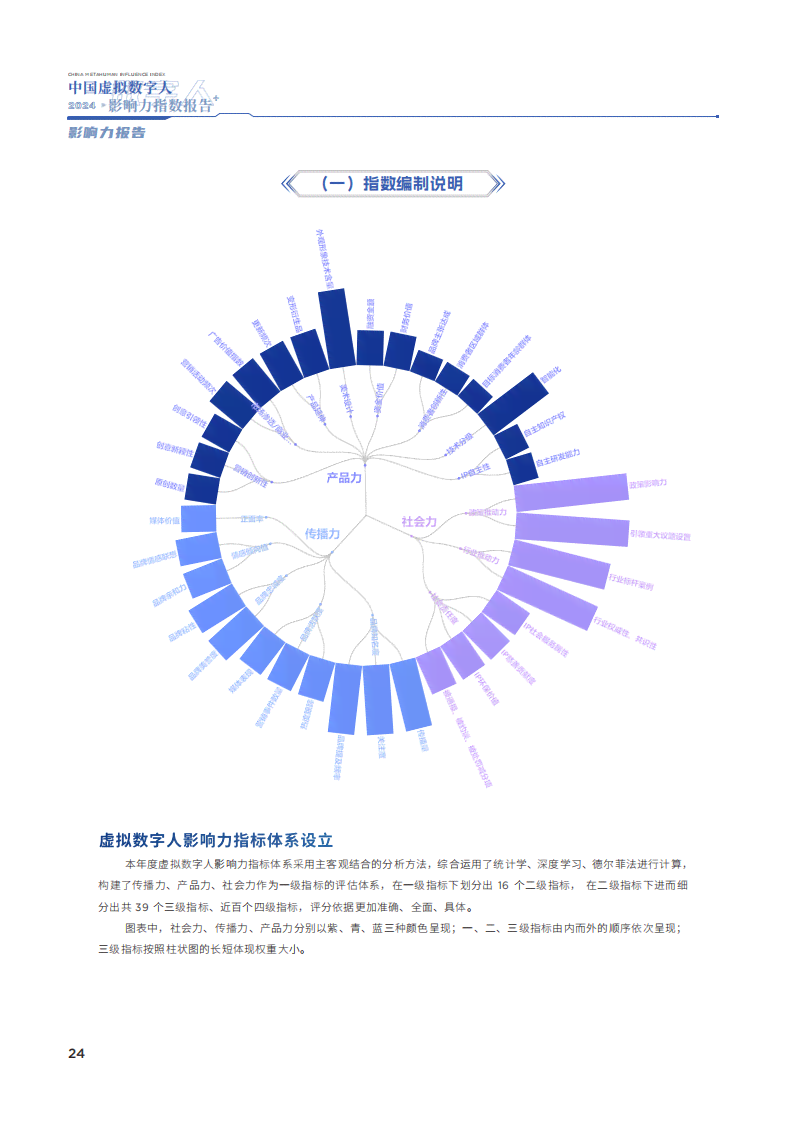 ai数字克人调查报告