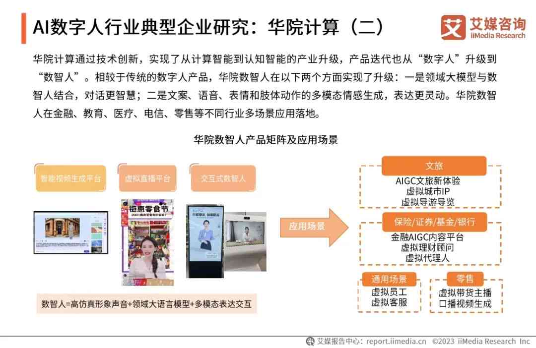 ai数字克人调查报告
