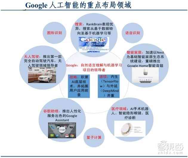 硅谷ai考察报告在哪看
