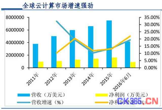 硅谷ai考察报告在哪看