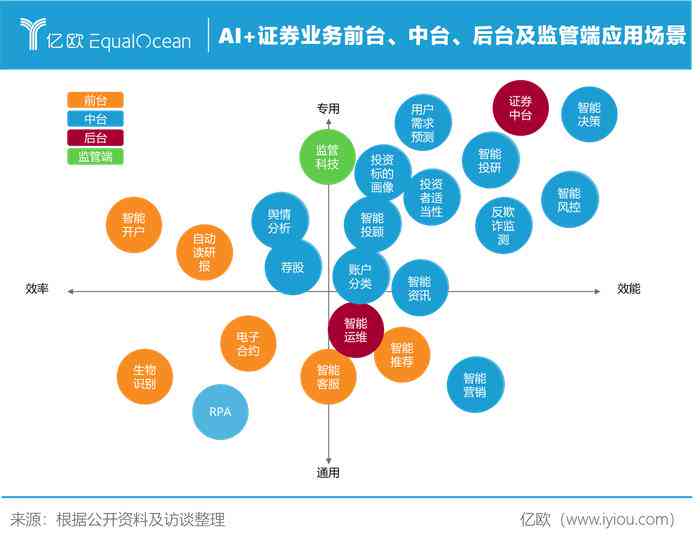 股票投资分析报告怎么写ai