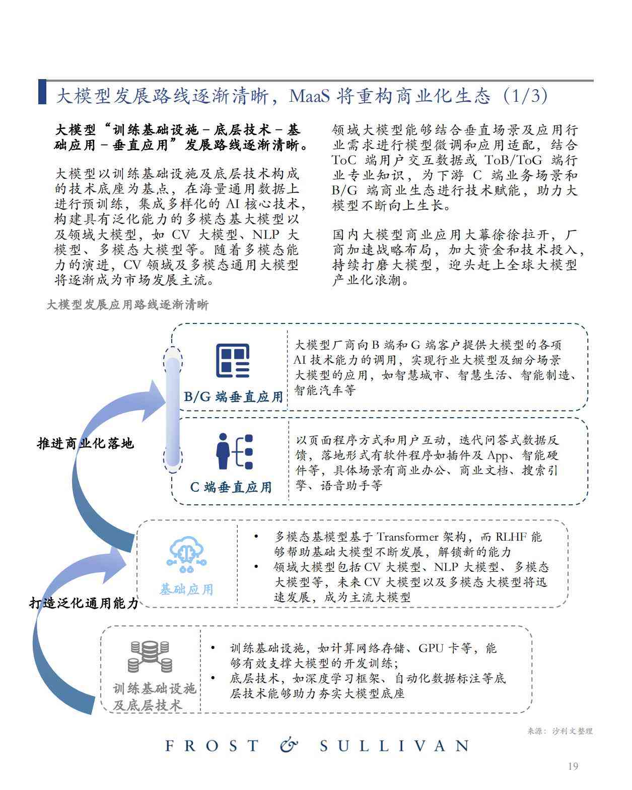 ai大模型写固定版本报告