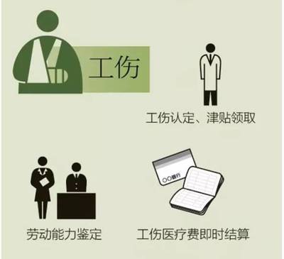 认定工伤后还需干什么