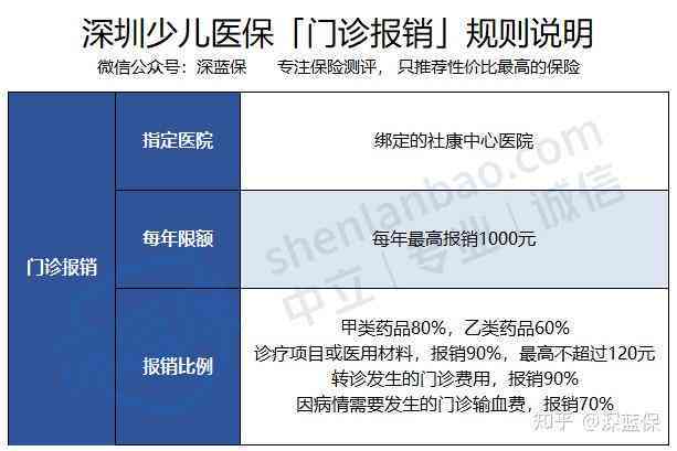 认定工伤后进口药怎样报销