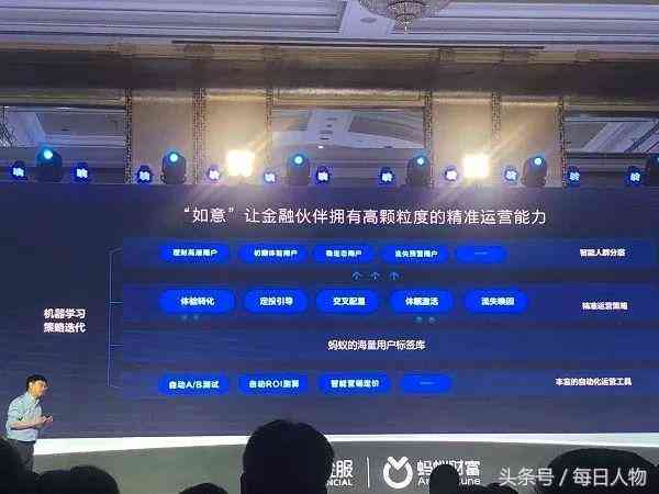 ai创作能赚钱吗