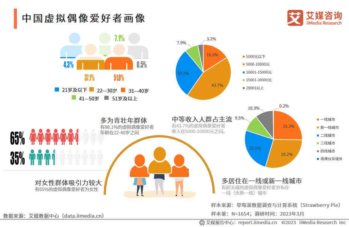 ai虚拟偶像研究报告