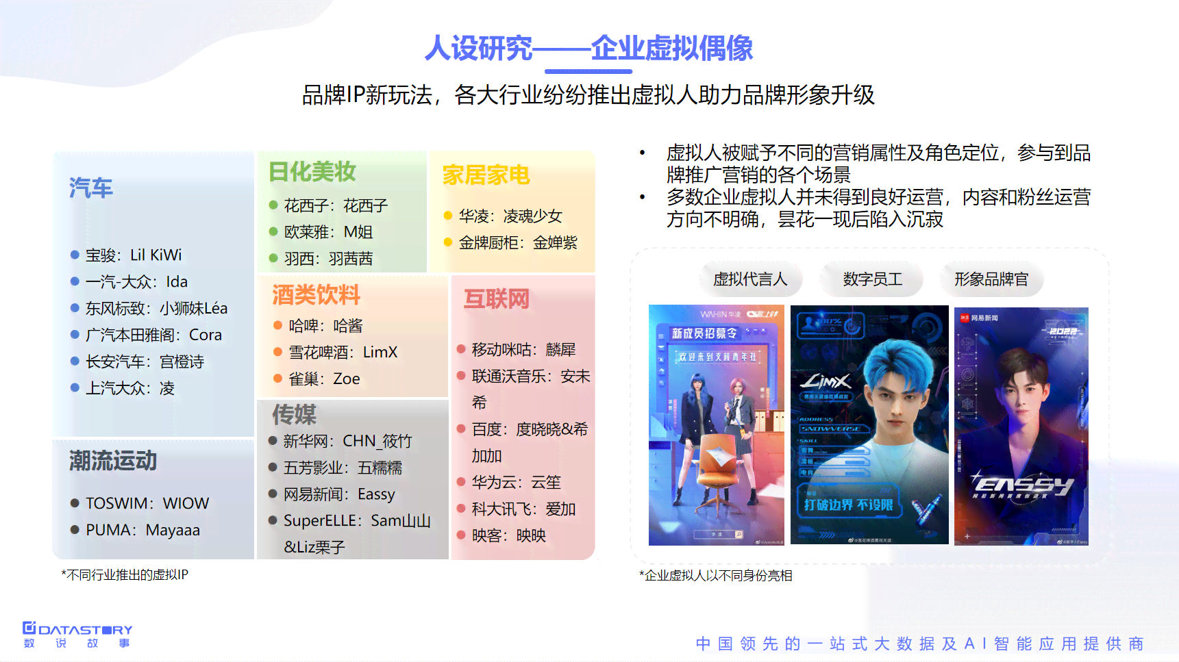 ai虚拟偶像研究报告