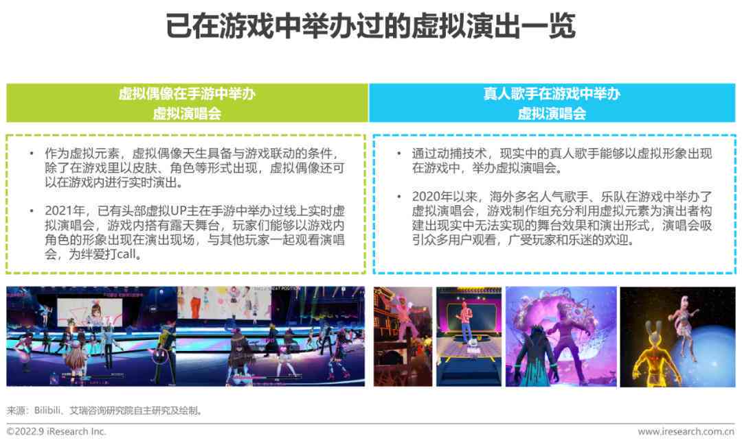 ai虚拟偶像研究报告