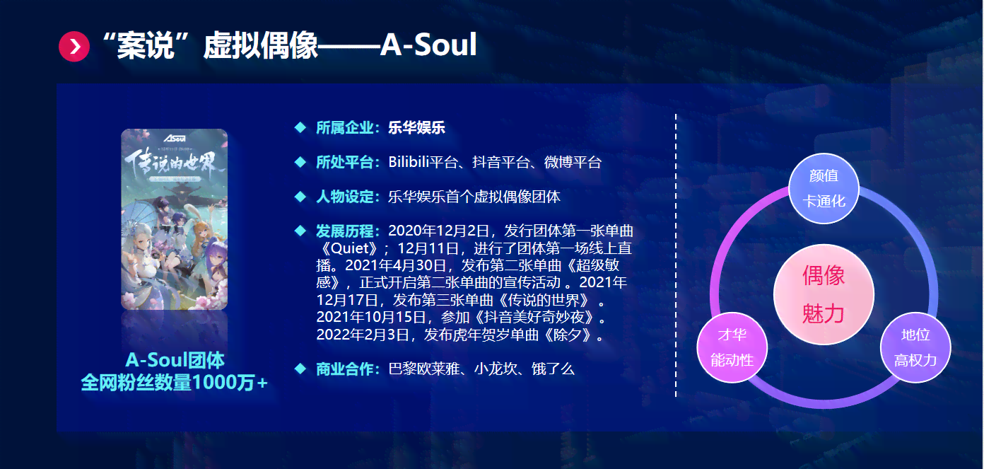 ai虚拟偶像研究报告