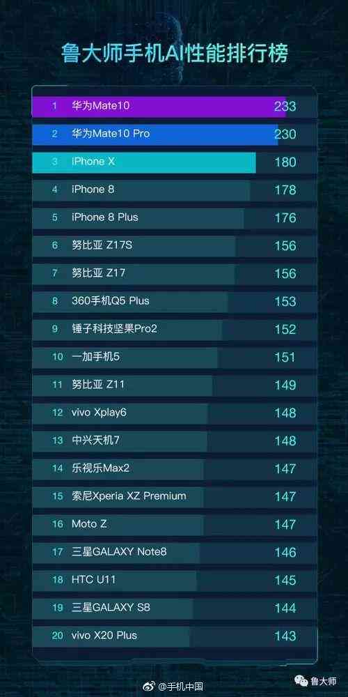 国内ai写作软件测评排名
