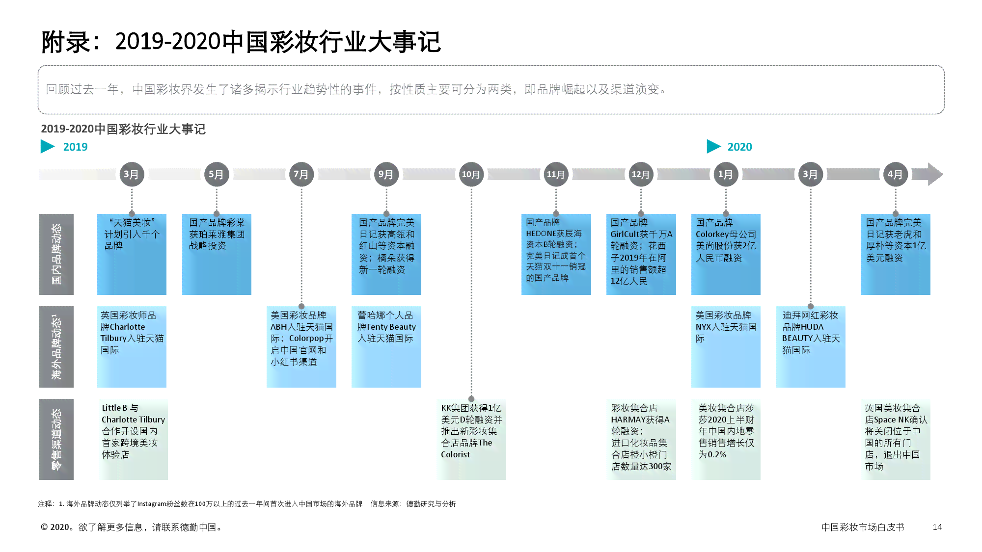 中国AI大模型市场概览报告