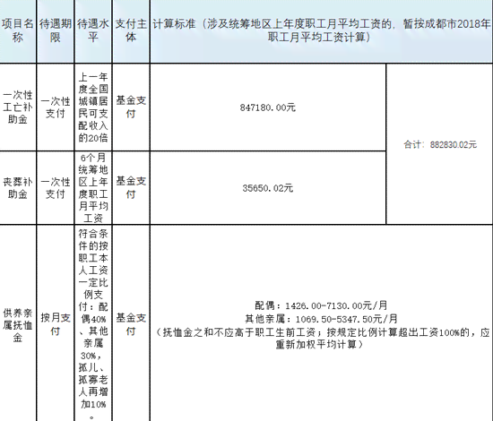 认定工伤工资怎么结算