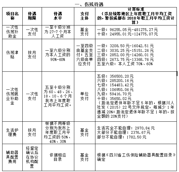认定工伤工资怎么结算
