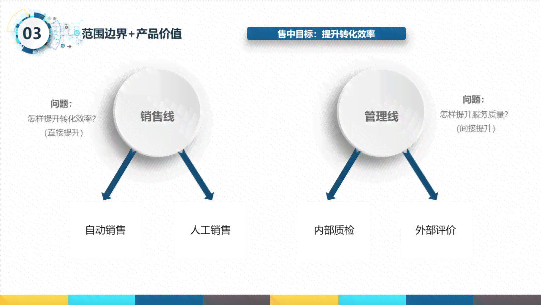 ai公司产品经理ppt年中报告