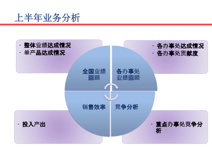 ai公司产品经理ppt年中报告