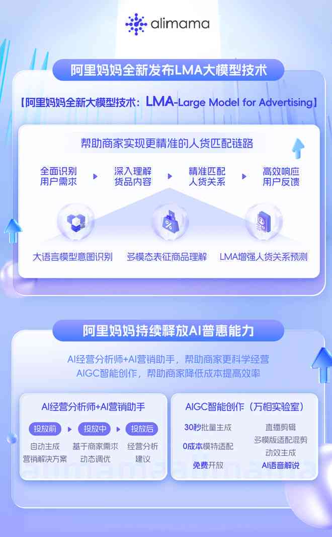 阿里妈妈ai智能文案入口