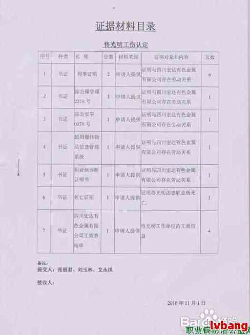 认定工伤必备材料清单表