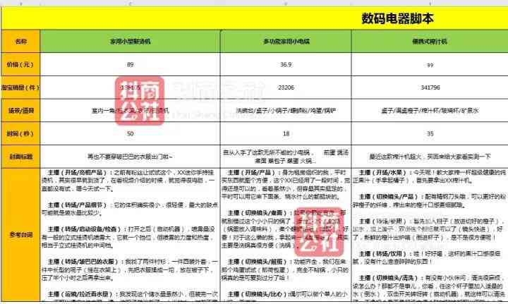 ai写直播脚本关键词