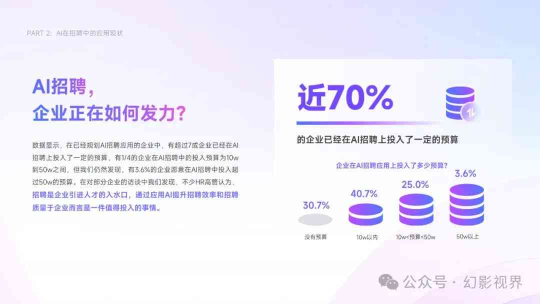 Ai招聘推广报告