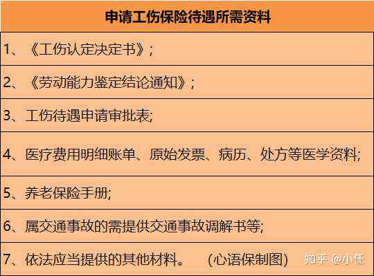 认定工伤所需要材料清单