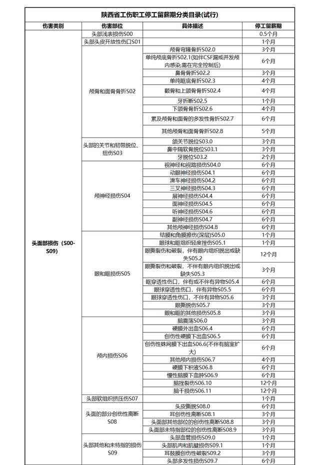 认定工伤才有停工留薪吗