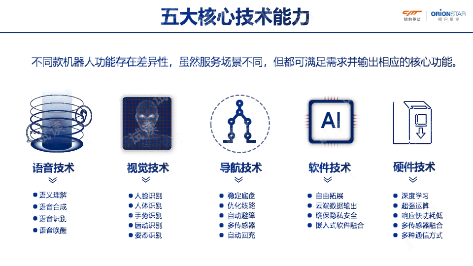 ai写文案的应用场景是什么