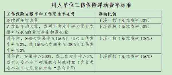 认定工伤时缴费吗