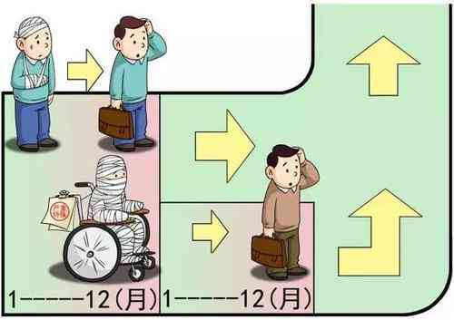 认定工伤是不是停工留薪期