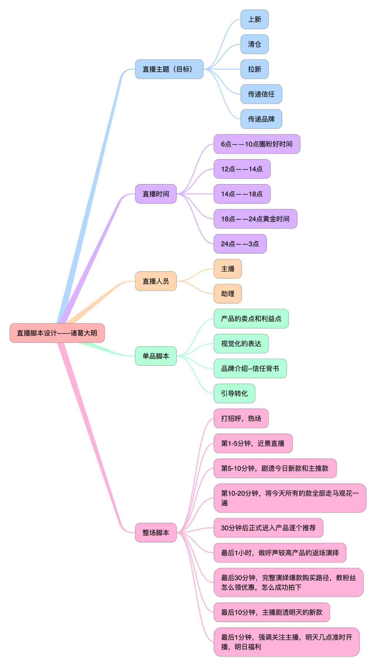 抖音直播ai脚本