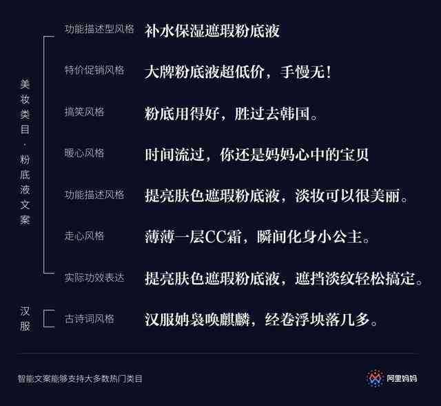 AI文案助手怎么改文案