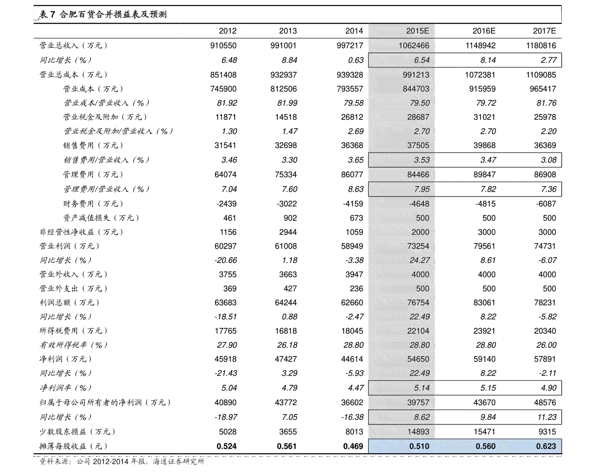 ai炒股软件免费报告