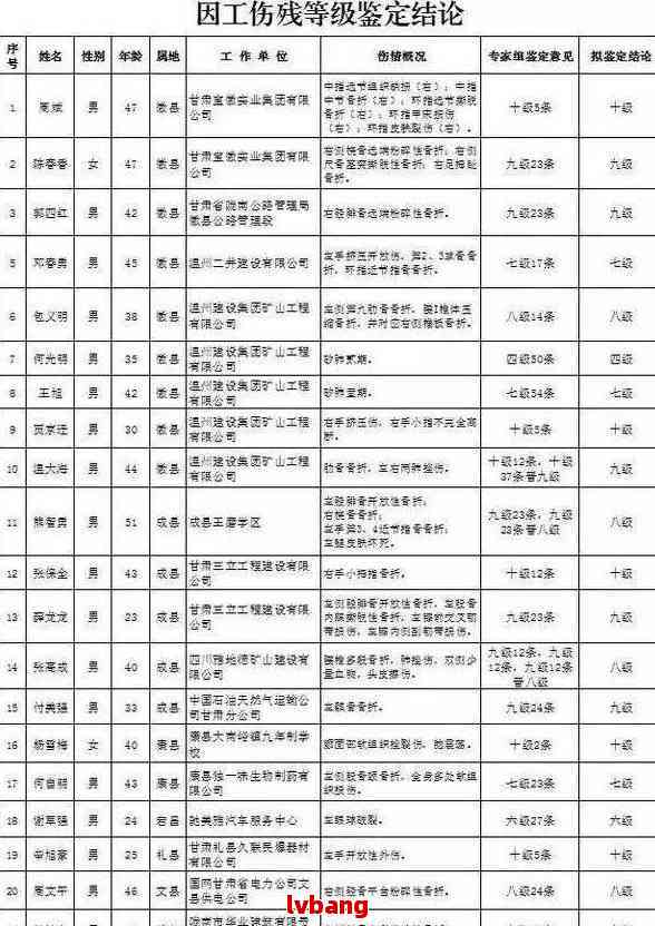 认定工伤有哪一级部门批准