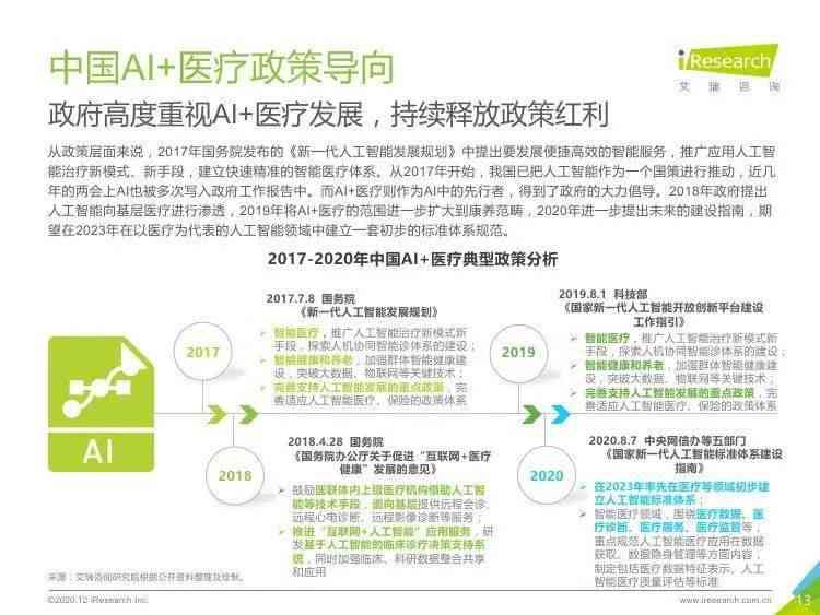 ai推广咨询报告范文大全