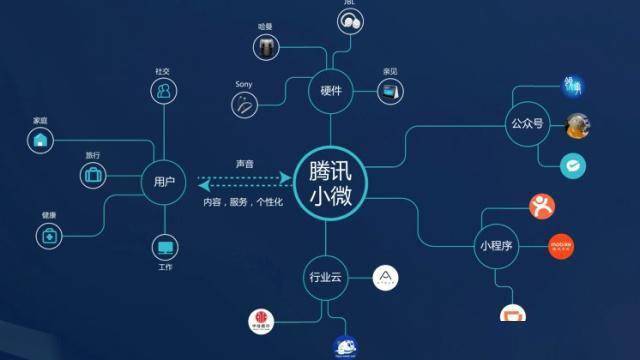 论文ai写作微信小程序
