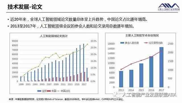 ai智能行业分析报告